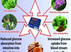 Bệnh gai đen xảy ra do nguyên nhân nào?